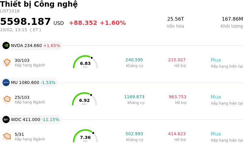 Thiết bị Công nghệ