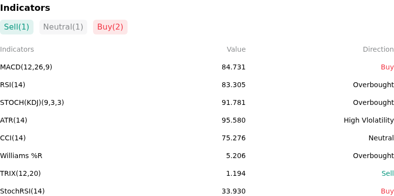 IndicatorAnalysis