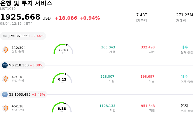 은행 및 투자 서비스