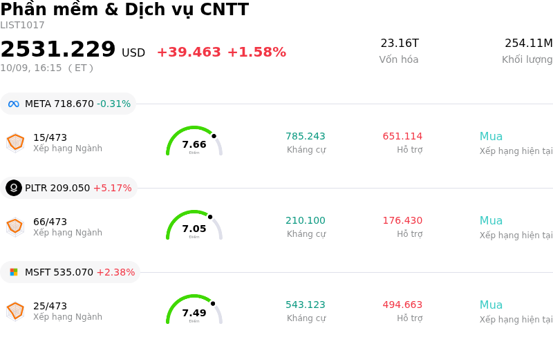 Phần mềm & Dịch vụ CNTT