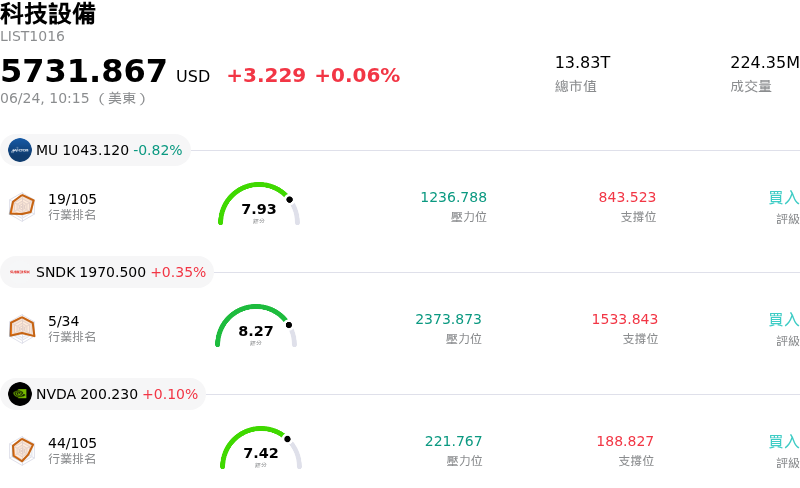 科技設備
