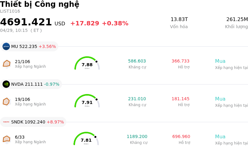 Thiết bị Công nghệ