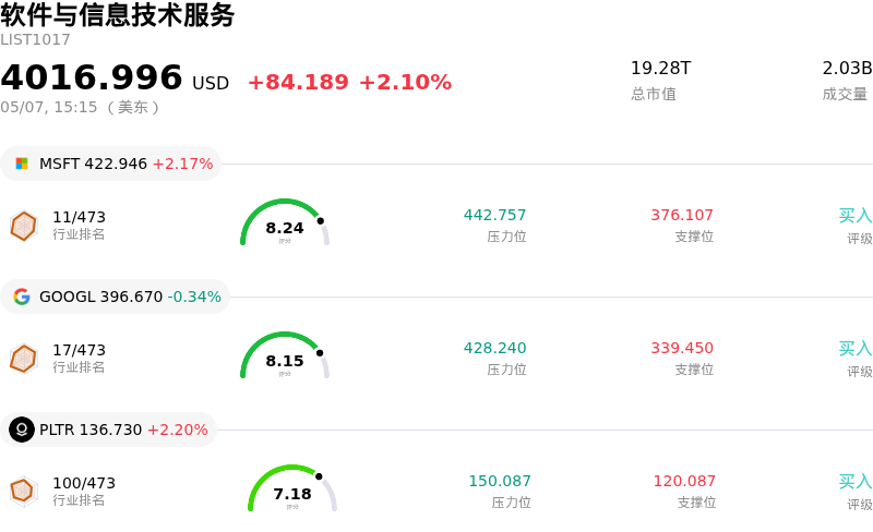 软件与信息技术服务