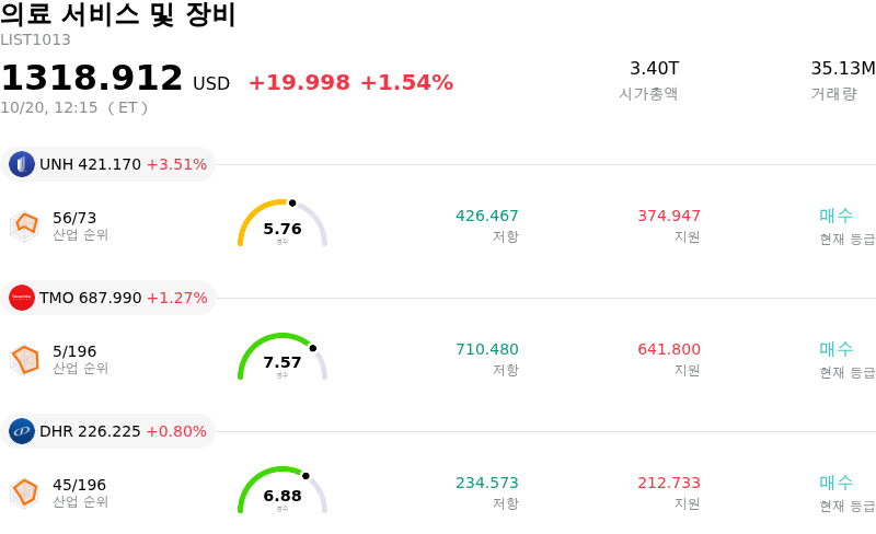 의료 서비스 및 장비