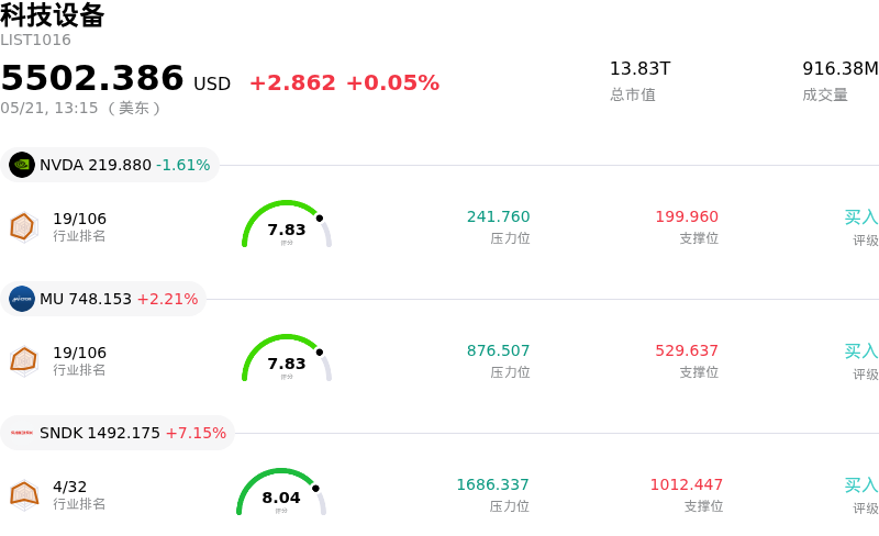 科技设备