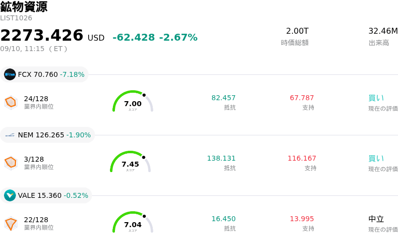鉱物資源