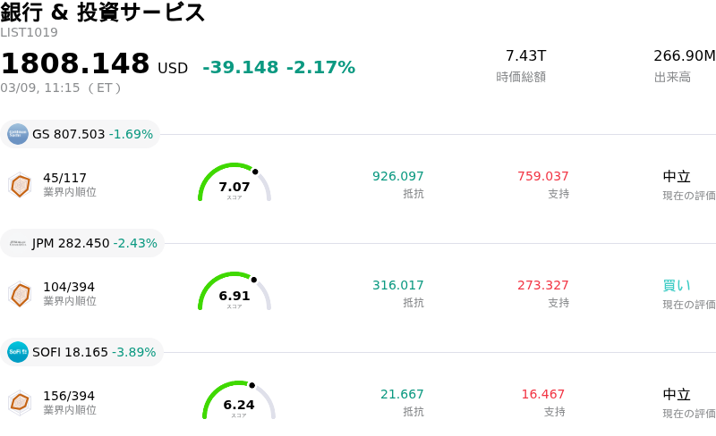 銀行 & 投資サービス