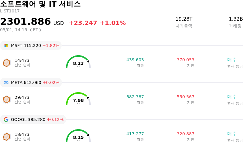 소프트웨어 및 IT 서비스