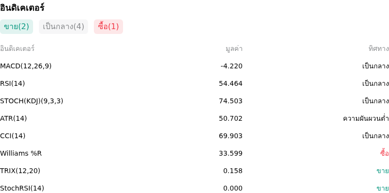 IndicatorAnalysis