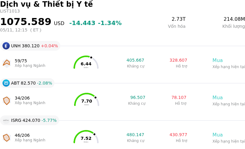 Dịch vụ & Thiết bị Y tế