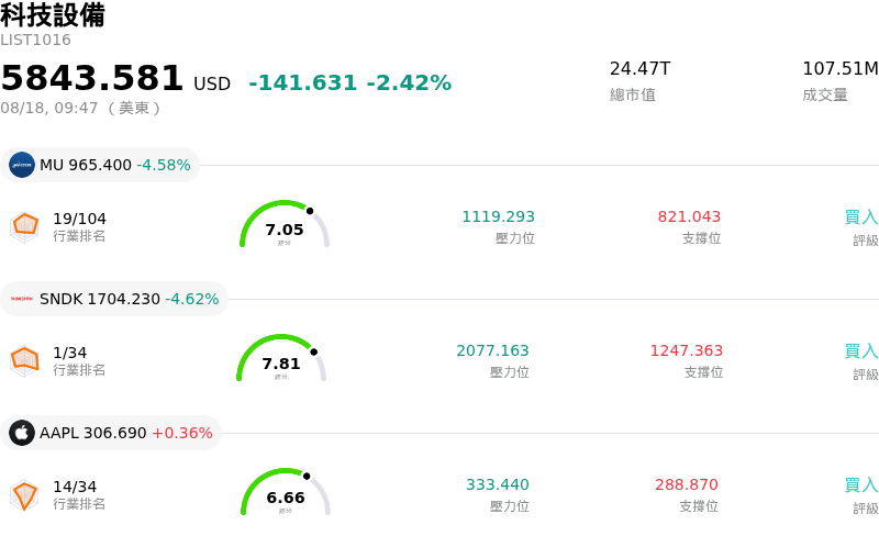 科技設備