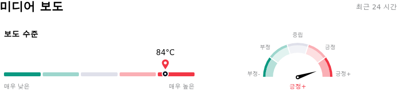 T-Mobile US Inc미디어 보도
