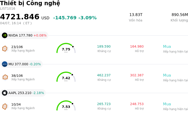 Thiết bị Công nghệ