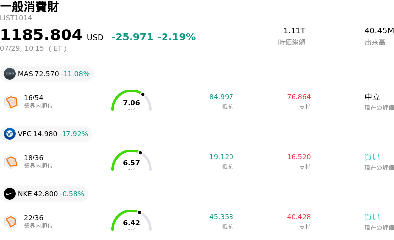 一般消費財