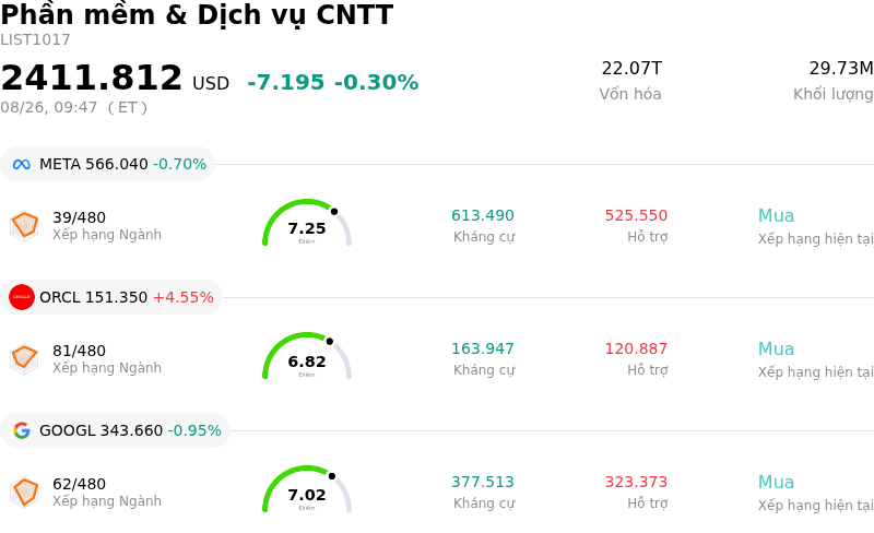 Phần mềm & Dịch vụ CNTT