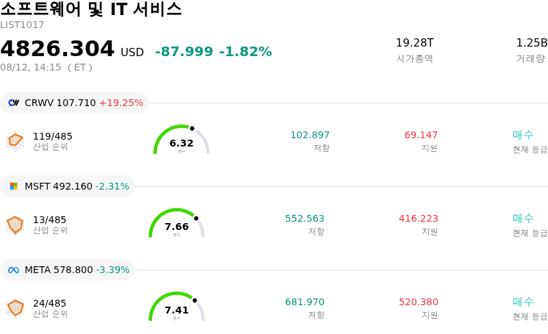 소프트웨어 및 IT 서비스