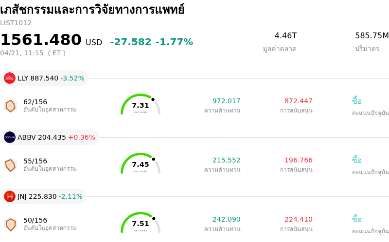 เภสัชกรรมและการวิจัยทางการแพทย์
