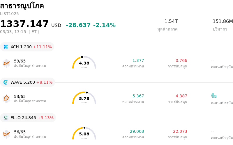 สาธารณูปโภค
