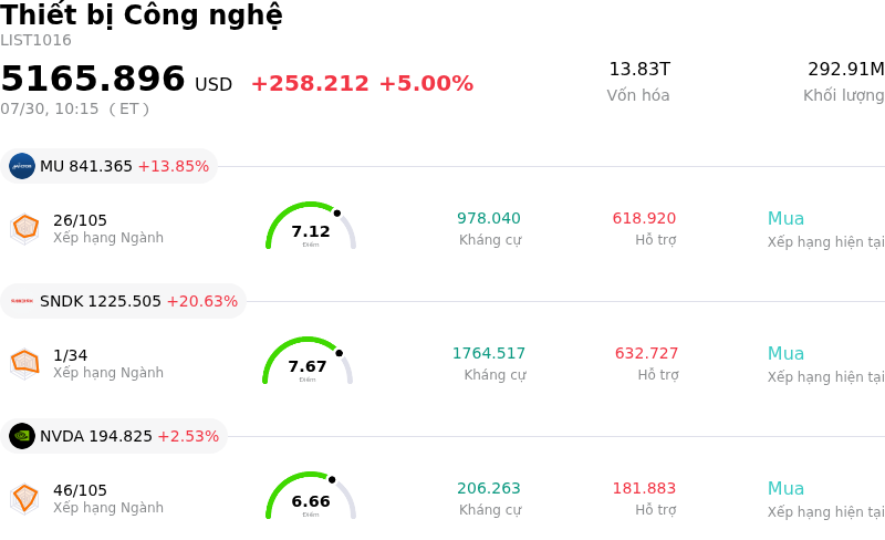 Thiết bị Công nghệ