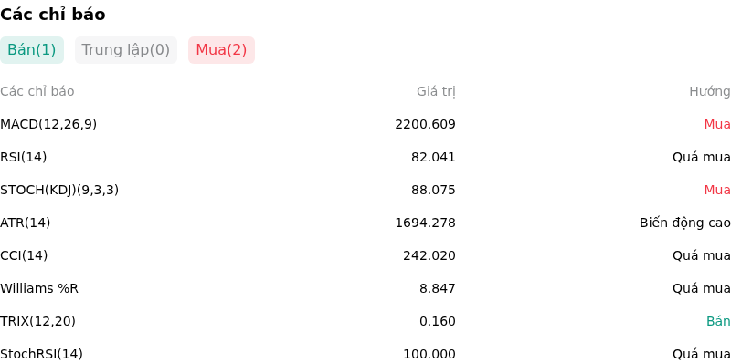 IndicatorAnalysis