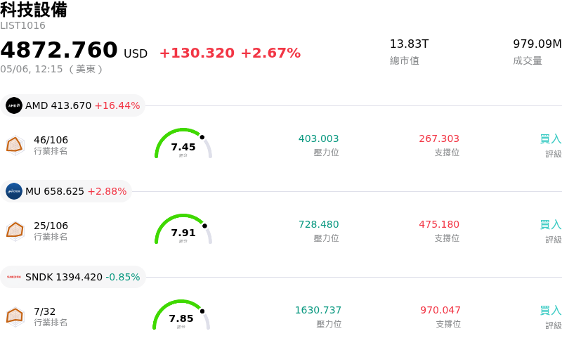 科技設備