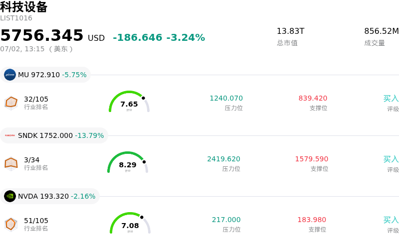 科技设备