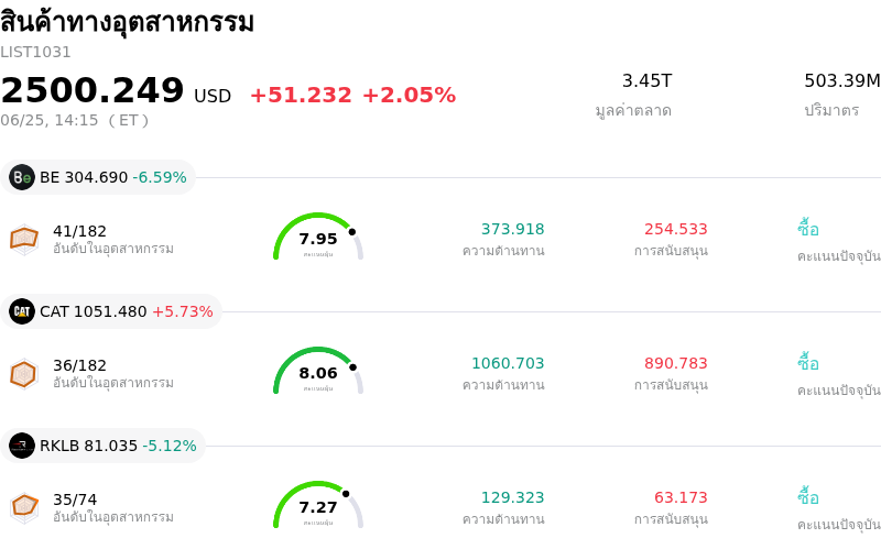 สินค้าทางอุตสาหกรรม