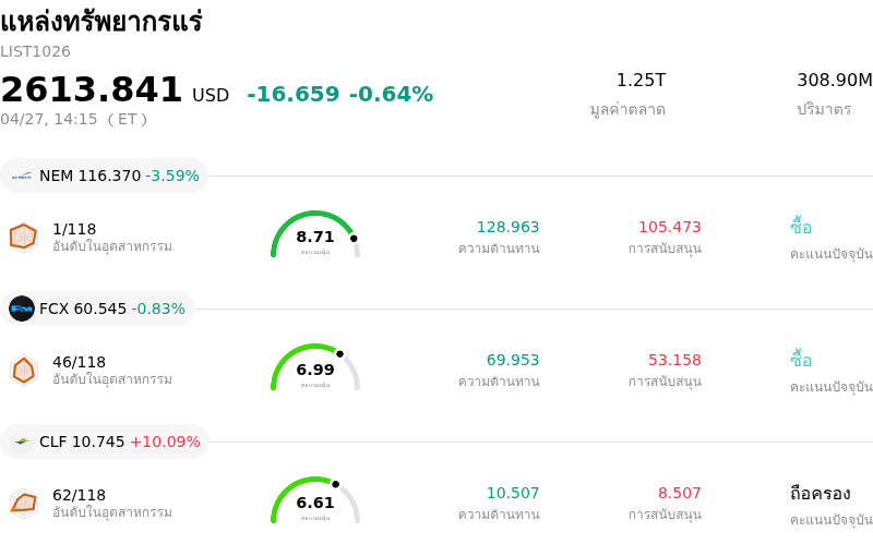 แหล่งทรัพยากรแร่