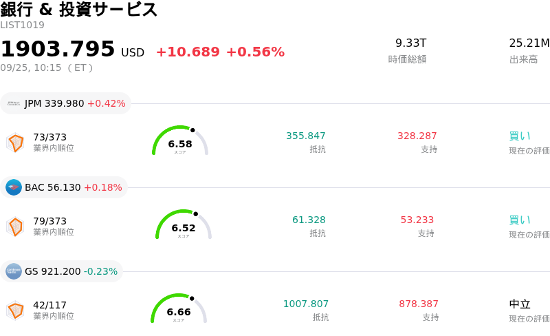 銀行 & 投資サービス