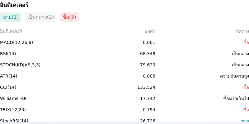 IndicatorAnalysis
