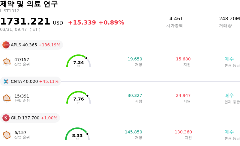 제약 및 의료 연구