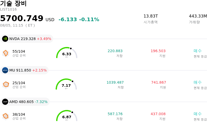 기술 장비