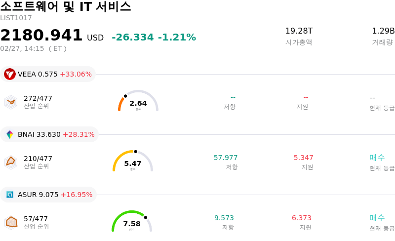 소프트웨어 및 IT 서비스