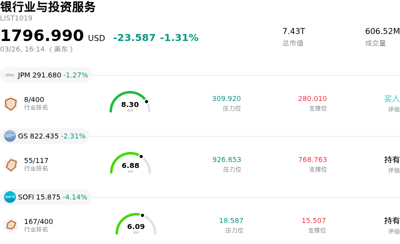 银行业与投资服务