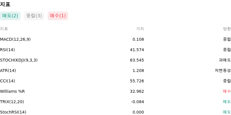 IndicatorAnalysis