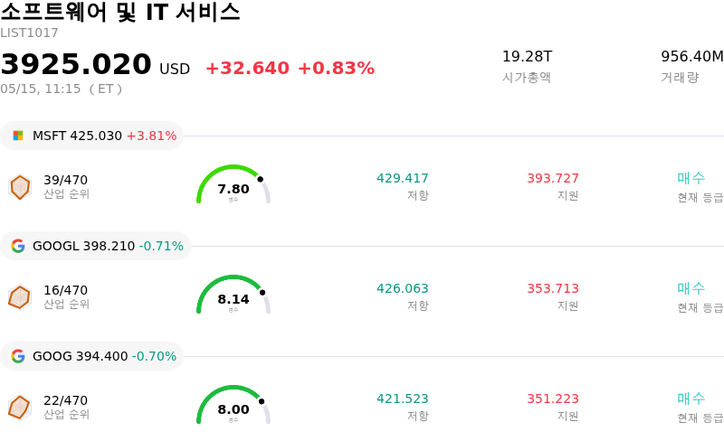 소프트웨어 및 IT 서비스