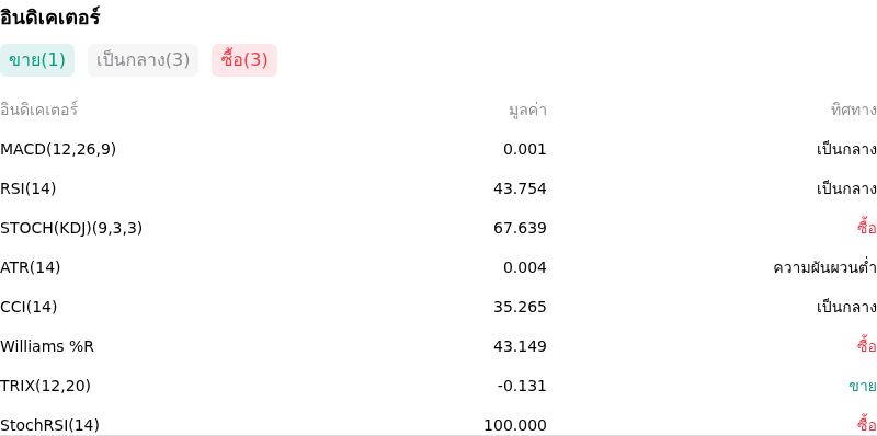 IndicatorAnalysis