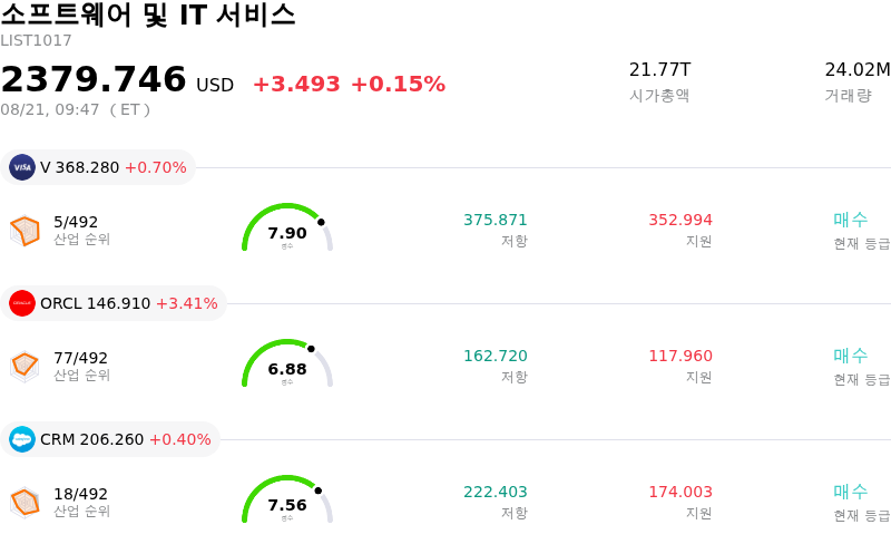 소프트웨어 및 IT 서비스