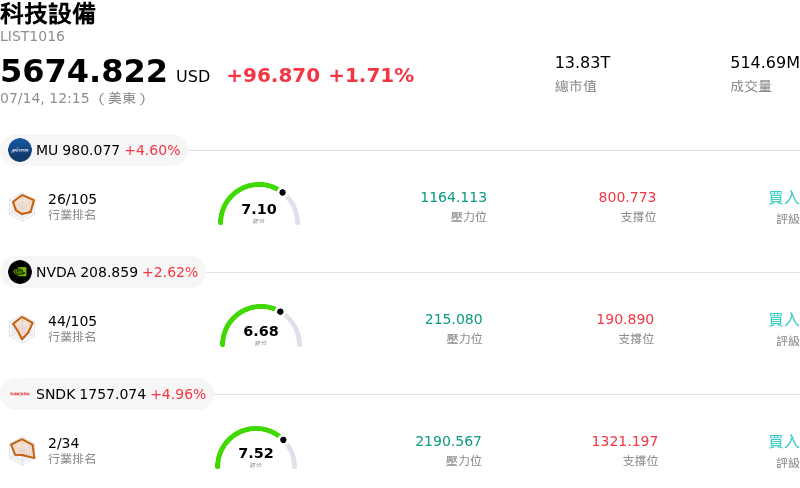 科技設備