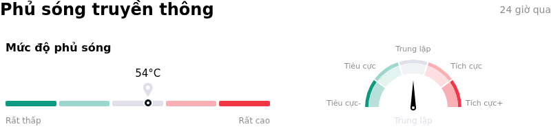 CrowdStrike Holdings IncPhủ sóng truyền thông