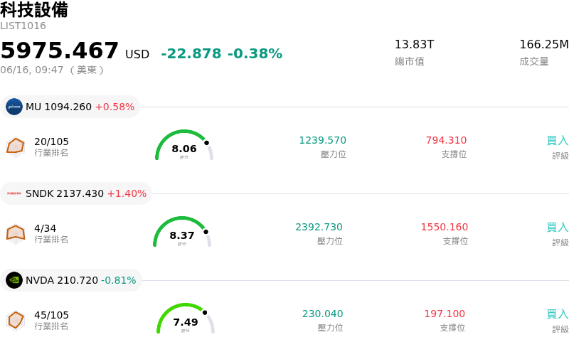 科技設備