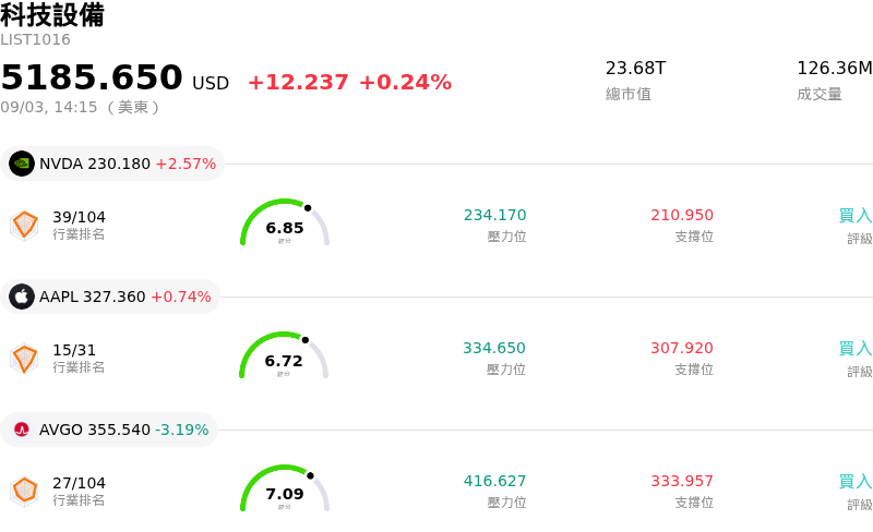 科技設備