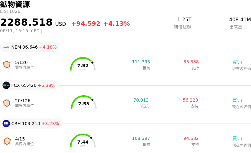 é±ç©è³æº