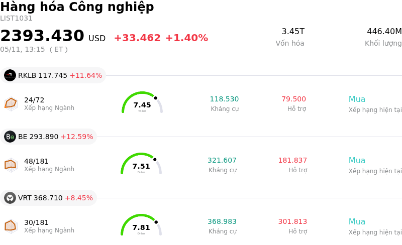 Hàng hóa Công nghiệp