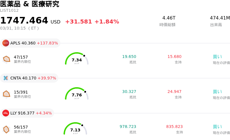 医薬品 & 医療研究