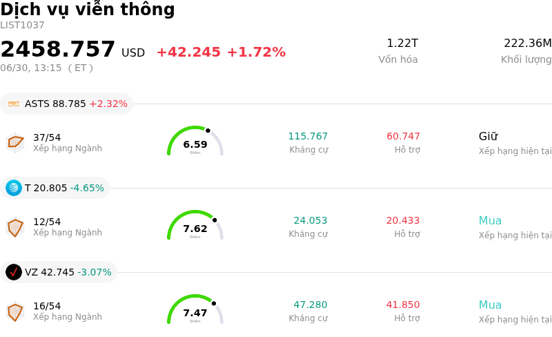 Dịch vụ viễn thông
