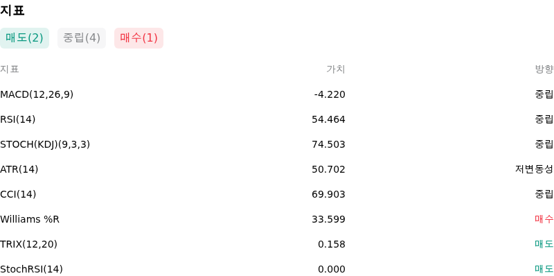 IndicatorAnalysis