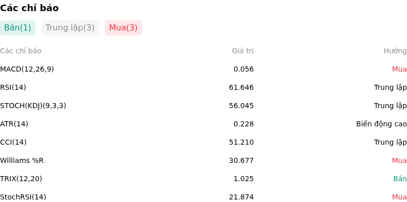 IndicatorAnalysis