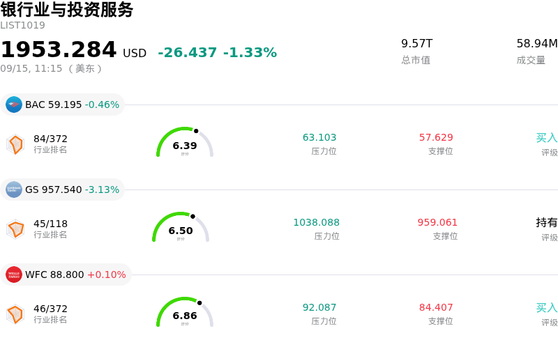 银行业与投资服务