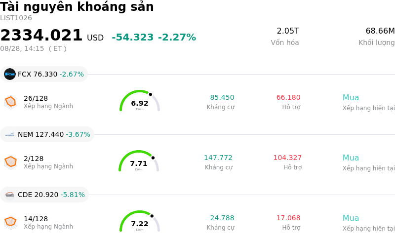 Tài nguyên khoáng sản
